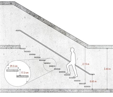 El valor U de una escalera loft surge de varias variables